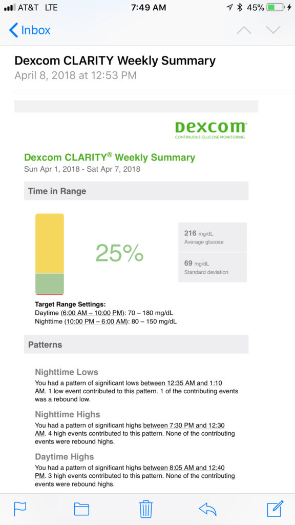 Dexcom Clarity Weekly Email