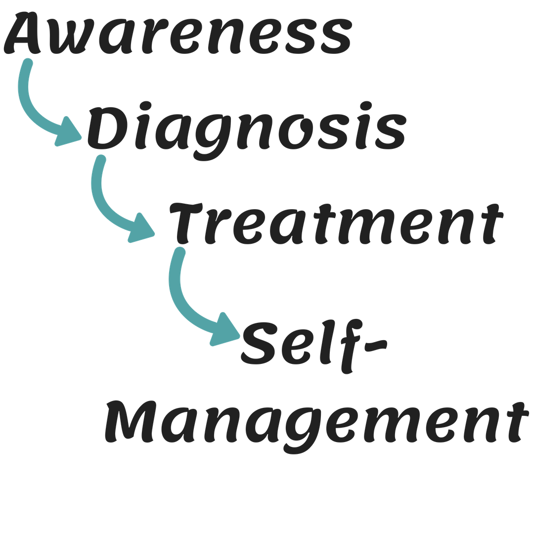 journey of a diabetes patient